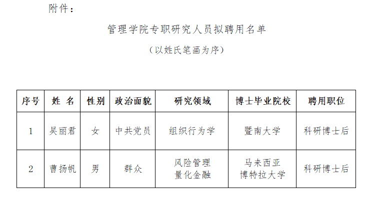 专职研究人员拟聘用名单